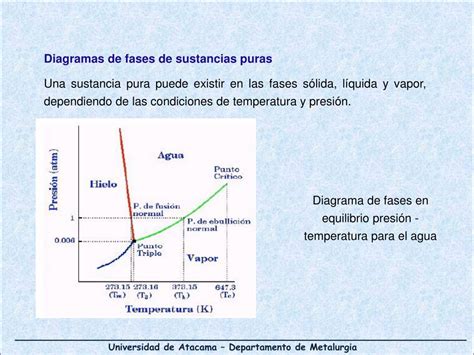 Ppt Unidad Diagramas De Equilibrio Binarios Diagramas De Fases