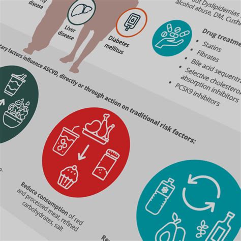 Esc 2021 Guidelines On Cvd Prevention Key Takeaways On Ascvd And Lipid