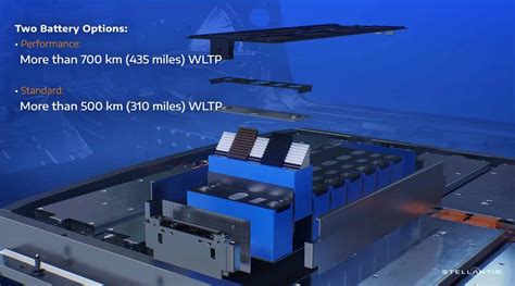 Powering Up: Stellantis Reveals Electric Vehicle Plan