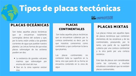 Asistencia piano índice tipos de movimientos de las placas tectonicas y