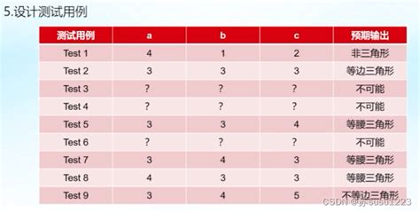 Mooc 软件测试5 黑盒测试用例设计方法 决策表决策表测试用例测试学生的博客 Csdn博客