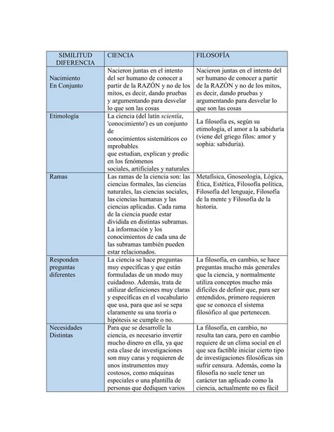 Antonio Cuadro Comparativo Ciencia Y Filosof A Pdf