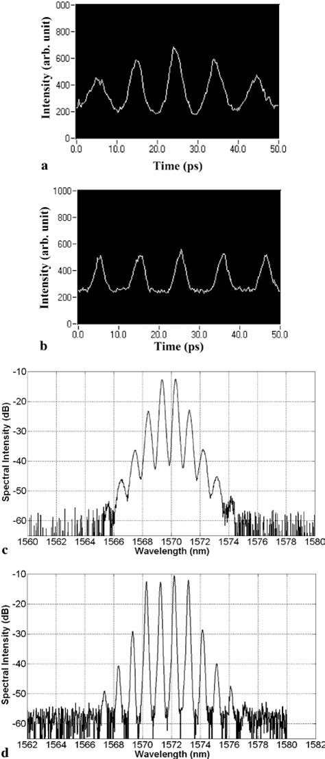 Autocorrelation Traces A B And Optical Spectra C D Of The