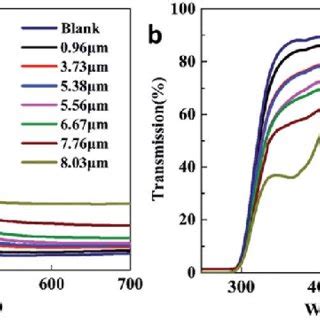 A Absorption Spectra And B Transmittance Spectra Of N Cds Pmma Thin