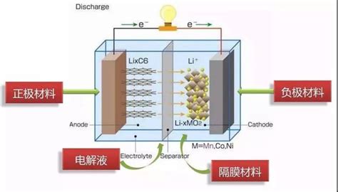 改变电解液成分提升锂离子电池低温性能 中南大学资源循环研究院