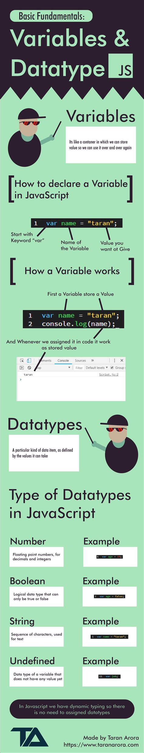 Pin By Taran Arora On Infographics Infographic Javascript It Works