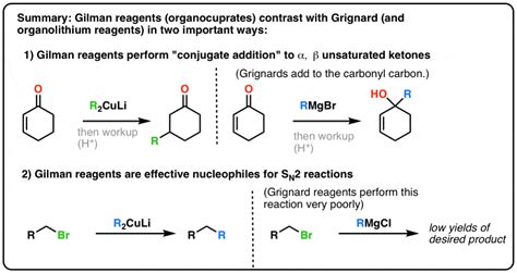 Gilman Reagents Organocuprates What They Re Used For