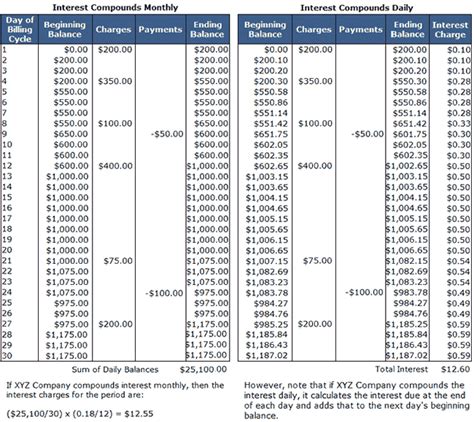 Finance Charge Definition And Example Investinganswers