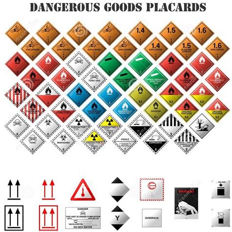 Hazmat Placard Guide