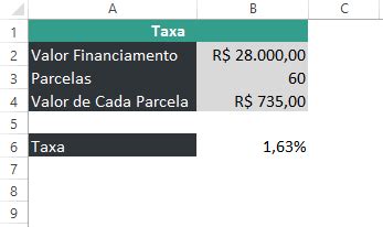 Melhores Fun Es Financeiras No Excel Parte Excel Easy