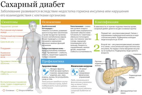 Сахарный диабет | Meddoc