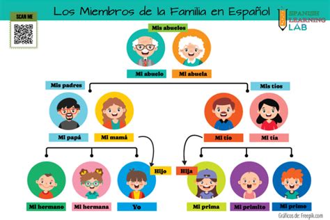 AA9 Miembros De La Familia