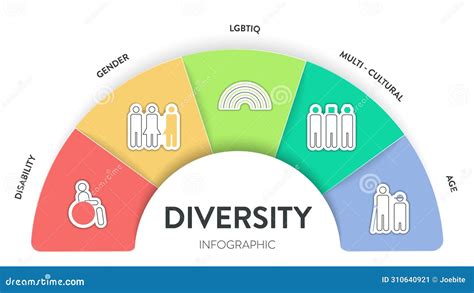 Diversity Dei Strategic Framework Infographic Presentation Template