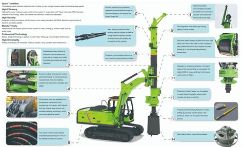 Drilling 24m Depth Tysim Kr50 Excavator Drilling Attachment Mini