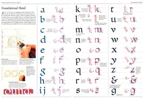 The Art Of Calligraphy A Practical Guide To The Skills And Techniques