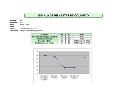 Escala De Bienestar Psicologico PPT