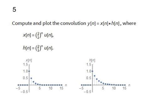 Solved Compute And Plot The Convolution Y N Xin H N Chegg