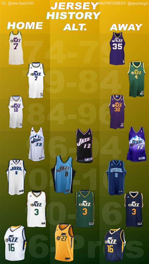 Utah Jazz Jersey History | Utah jazz, Nba basketball teams, Nba