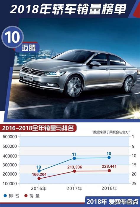 這十款轎車2018年最好賣，有一款竟然是中級車？ 每日頭條