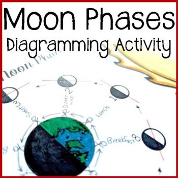 Moon Phases Activity Diagramming The Phases Of The Moon By