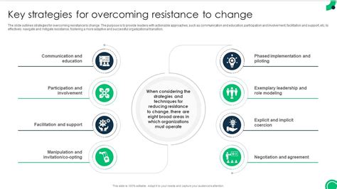 Key Strategies For Overcoming Resistance To Addressing And Managing