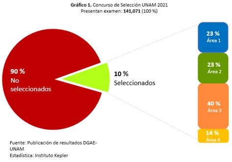 Calificaci N Promedio Examen Unam