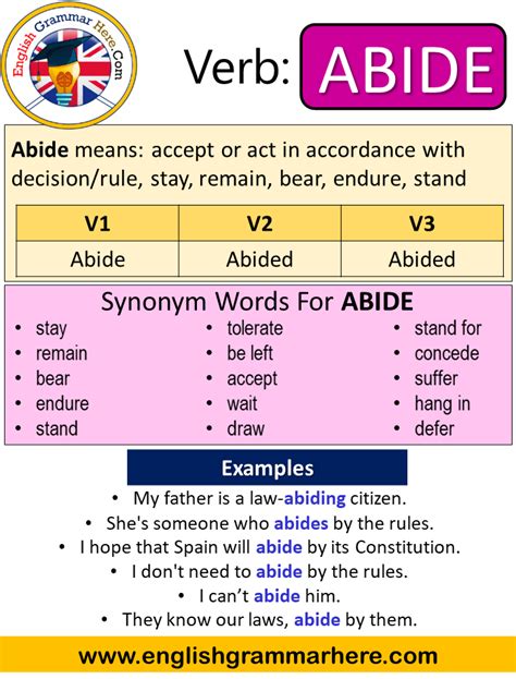 Abide Past Simple, Simple Past Tense of Abide Past Participle, V1 V2 V3 ...