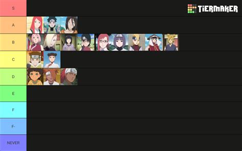The Ultimate Naruto Waifus Narutoboruto Tier List Community