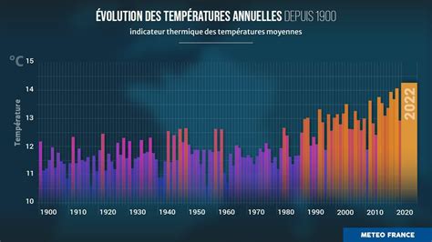 Changement Climatique Pourquoi Est L Ann E La Plus Chaude Jamais