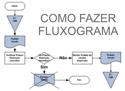 Fluxograma