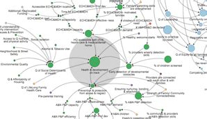 System Map Design