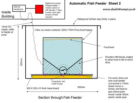 Diy project to build your own automatic fish feeder