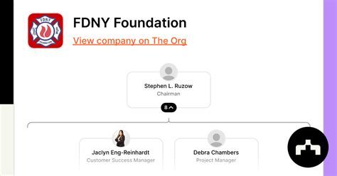 Fdny Foundation Org Chart Teams Culture And Jobs The Org