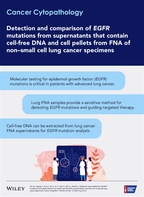 Cancer Cytopathology On Twitter Data Reveals Cell Free Dna Can Be