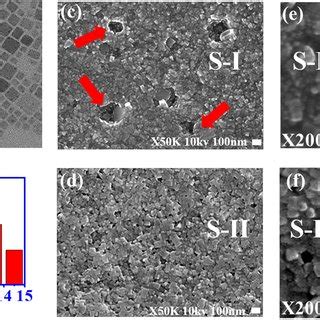 A Tem Image And B Size Distribution Of Cspbbr Qds Sem Images Of