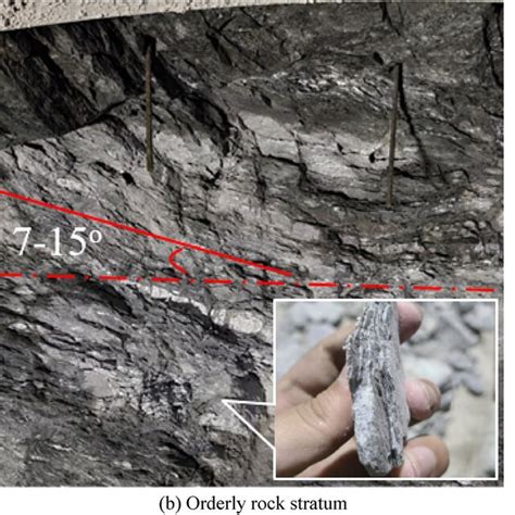 Surrounding rock of the tunnel face | Download Scientific Diagram