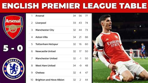 English Premier League Table Updated Today Premier League Table And Standings 20232024 Youtube