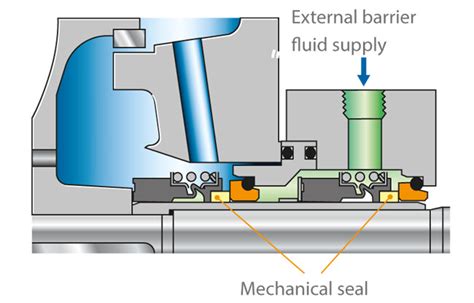 Shaft Seal