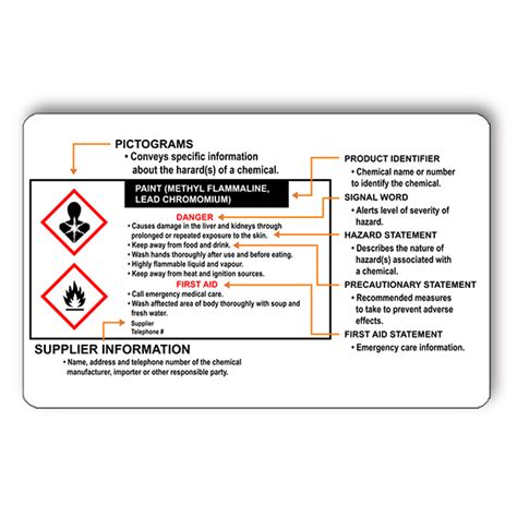 Ghs Symbol Wallet Reference Card Corp Connect