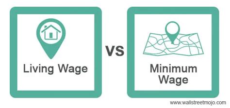 Living Wage Vs Minimum Wage Top Differences