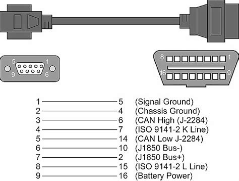 Master Electronics Repair Obd1 Obd Pinout Serial Cable Description