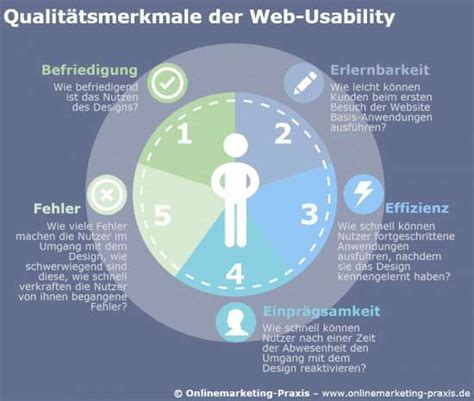 Online Shop Ideen F R Ein Erfolgreiches Marketing Und Gesteigerte