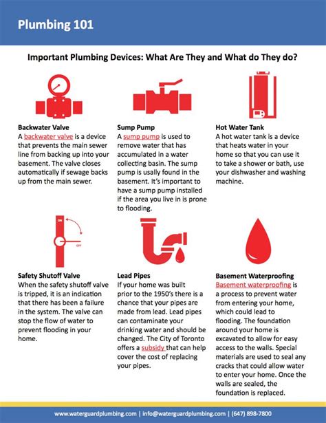 Plumbing 101 Important Plumbing Devices Water Guard Plumbing