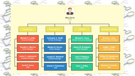 7 Tipos De Estructuras Organizacionales Organigramas Porn Sex Picture