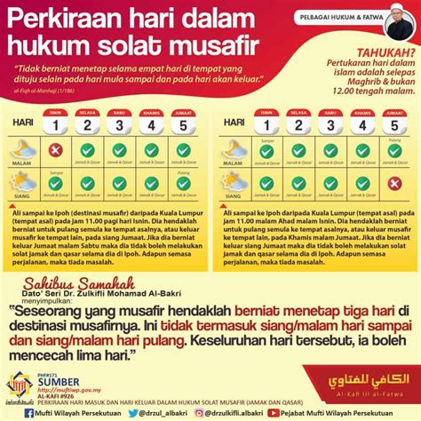 Cara Solat Jamak Qasar Hari Jumaat