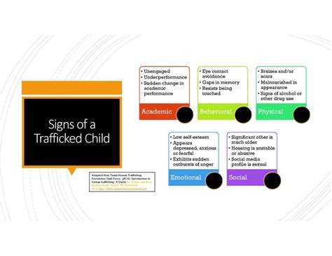 Chapter 12 Identifying Trafficking Victims In Healthcare Settings