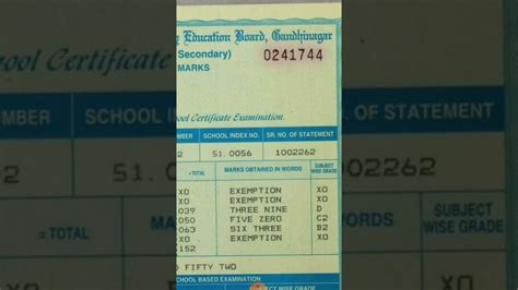 Gujarat Higher Secondary Board Gujarat Higher Secondary Marksheet