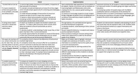 Free high school curriculum, Download Free high school curriculum png ...