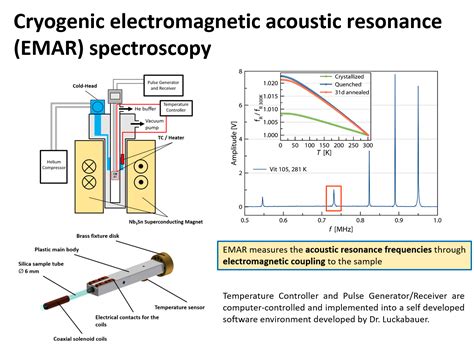 Ultrasound Resonant Spectroscopy Ichitsubo Laboratory