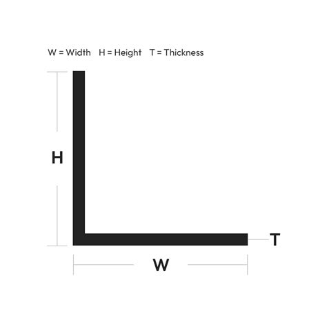 Steel Angles Equal Angles